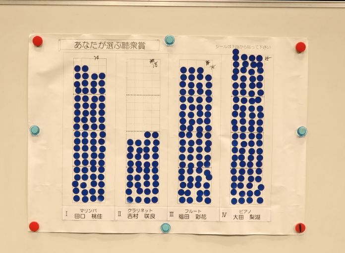 聴衆賞投票風景と結果