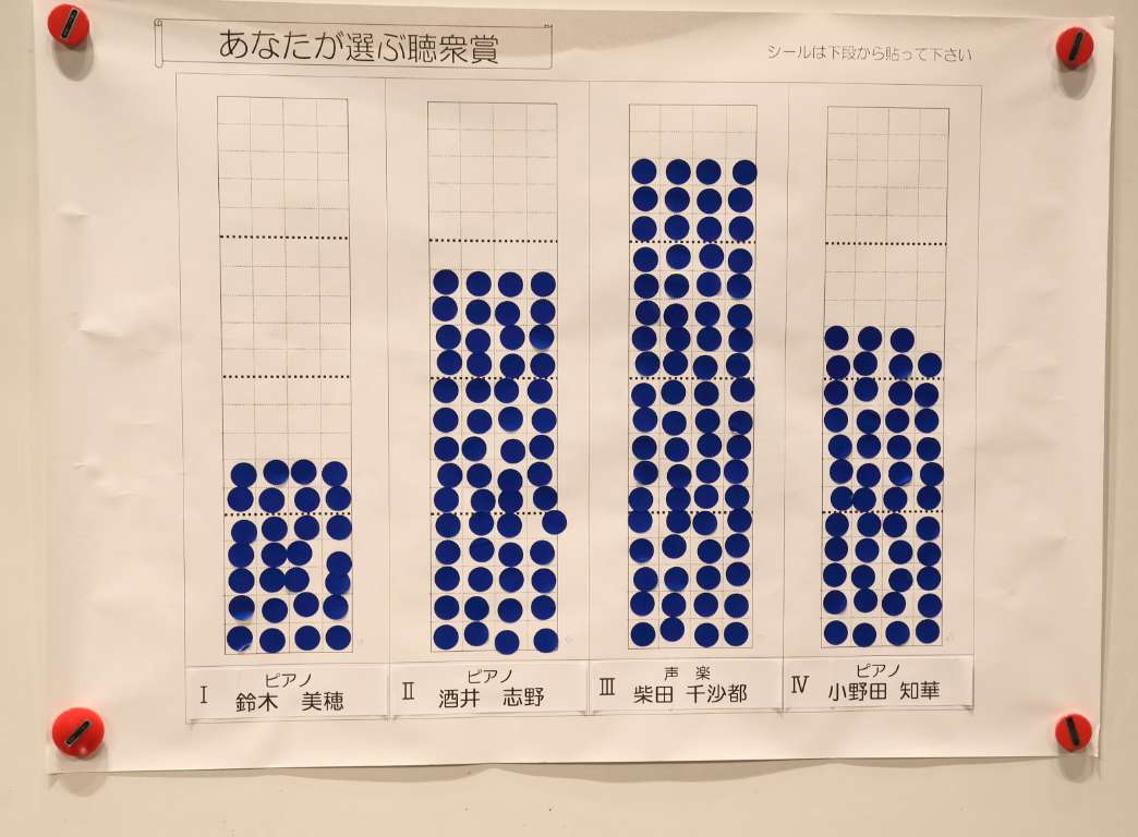 聴衆賞投票結果